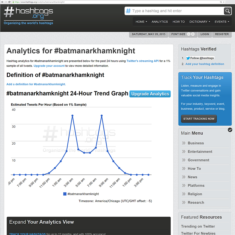 Hashtag Batmanarkhamknight Analytics looks like Batman