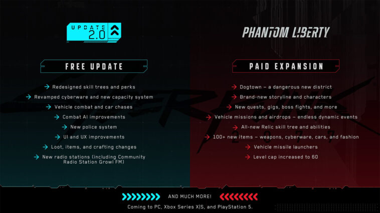 What to expect from Cyberpunk2077 FREE Update 2.0 and Phantom Liberty Paid Expansion